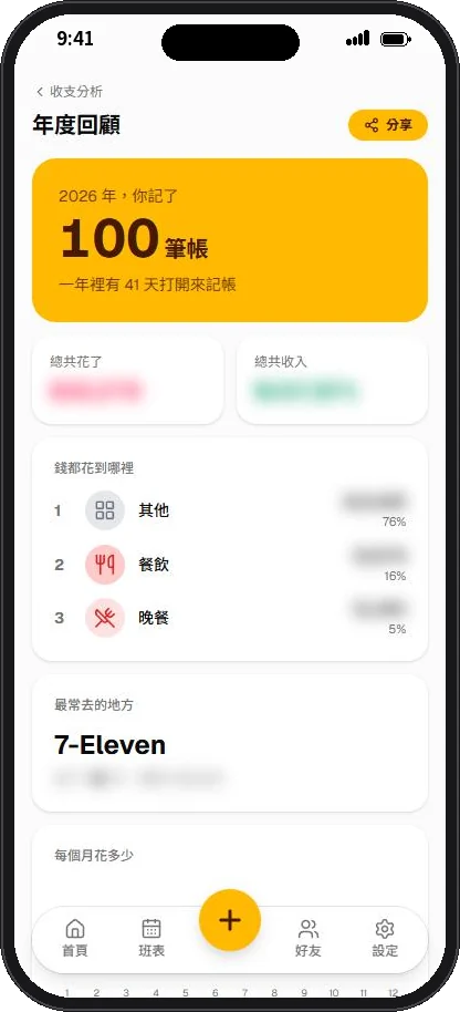 年度回顧(金額已模糊處理)